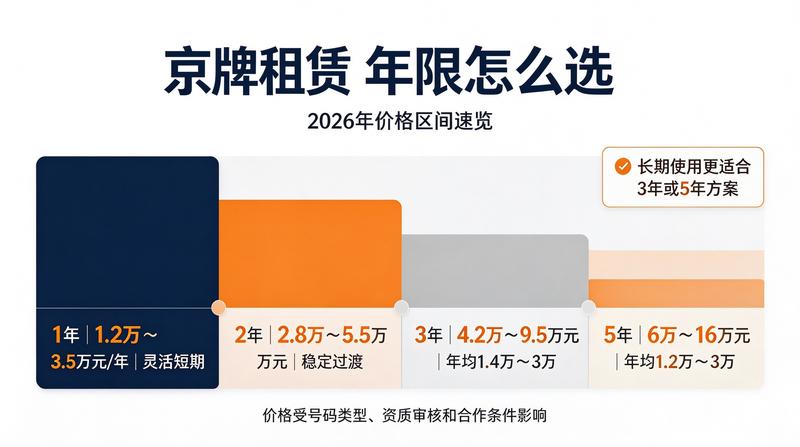 车牌租赁避坑指南