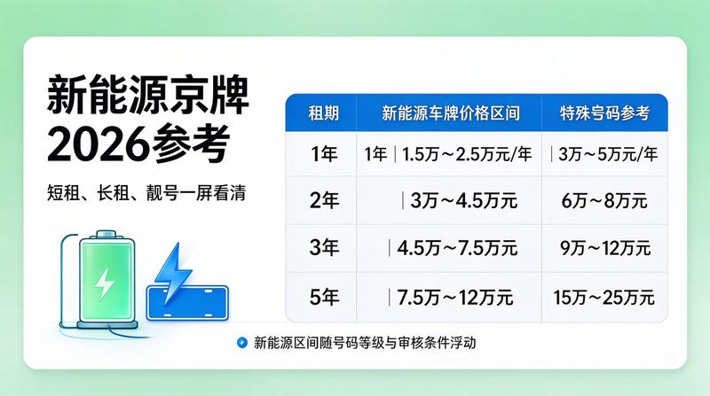 北京市交通政策解读